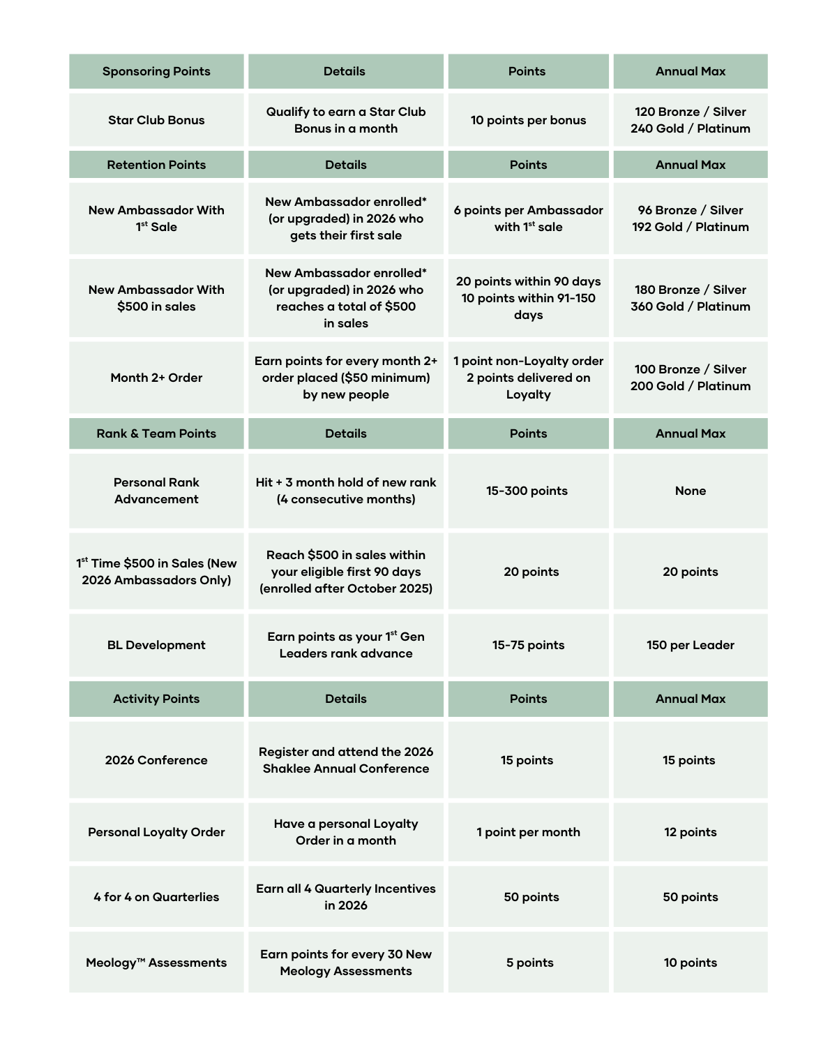 How to Earn Points Chart