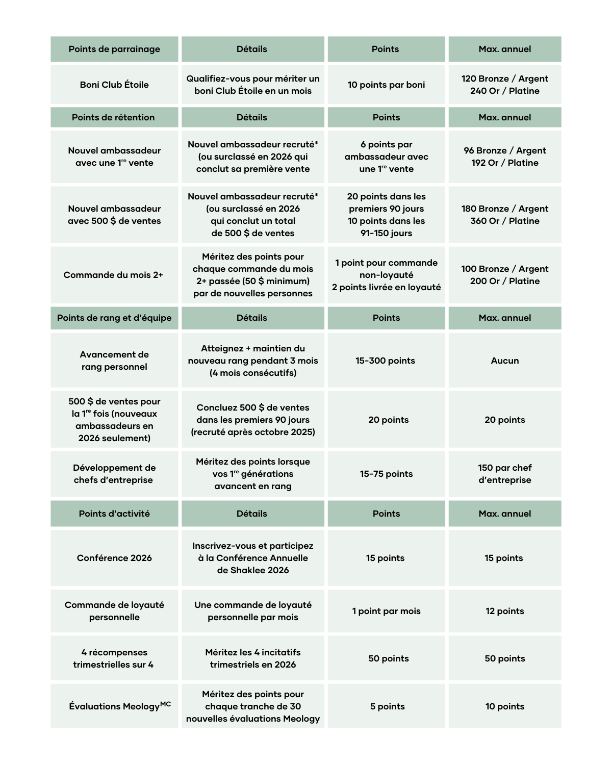 How to Earn Points Chart