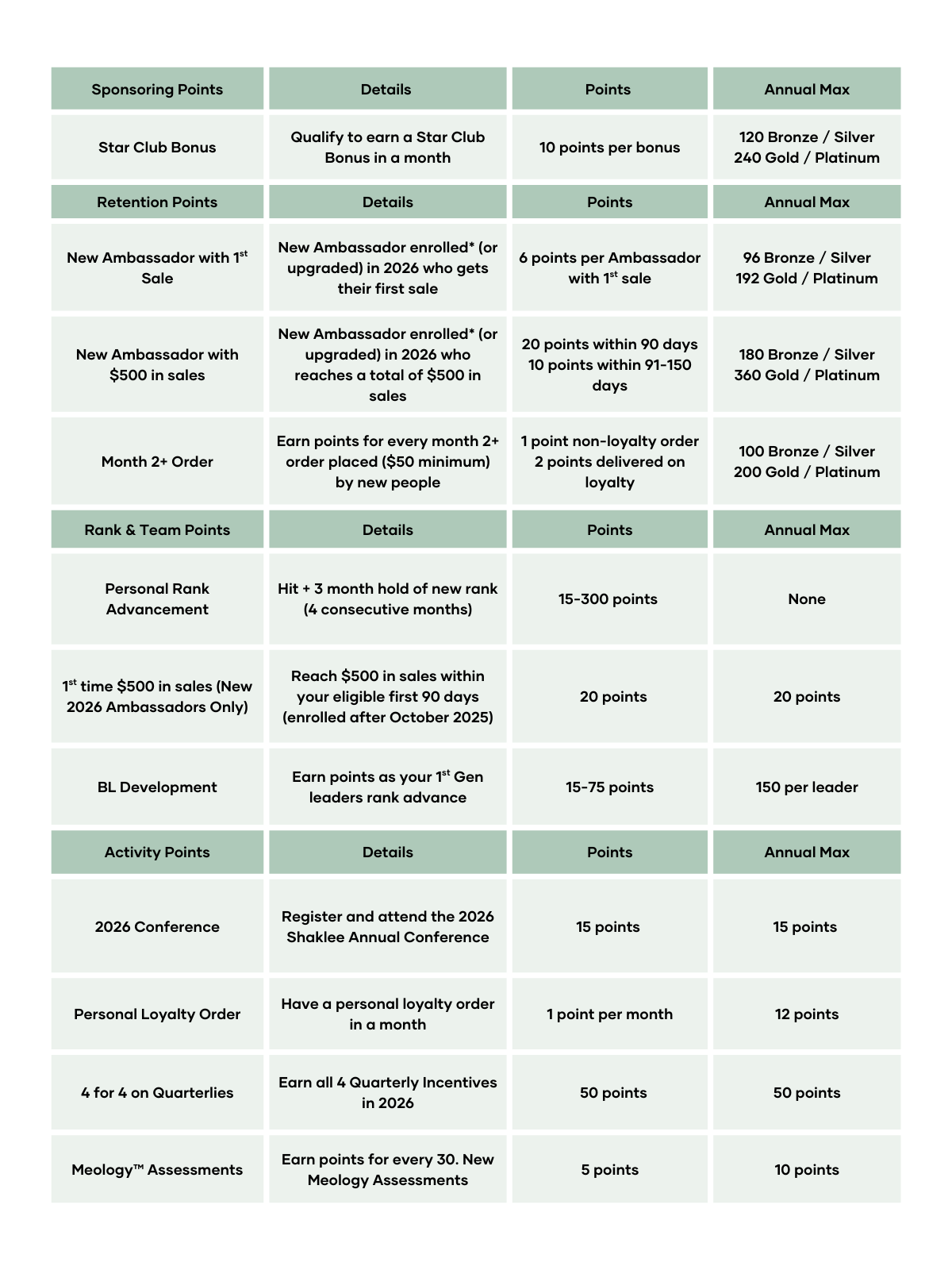 How to Earn Points Chart