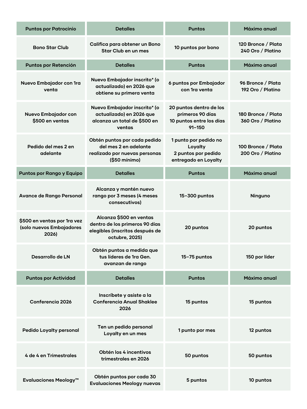 How to Earn Points Chart