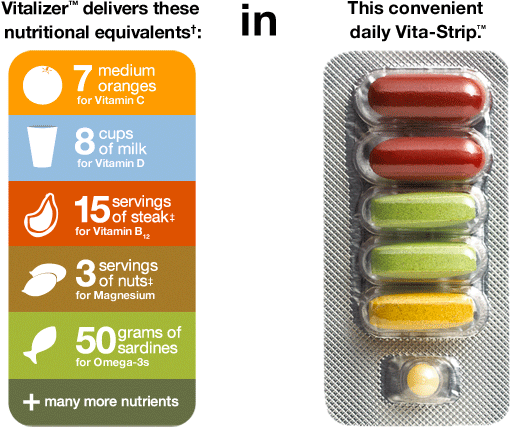 Vitalizer Delivers These Nutritional Equivalents